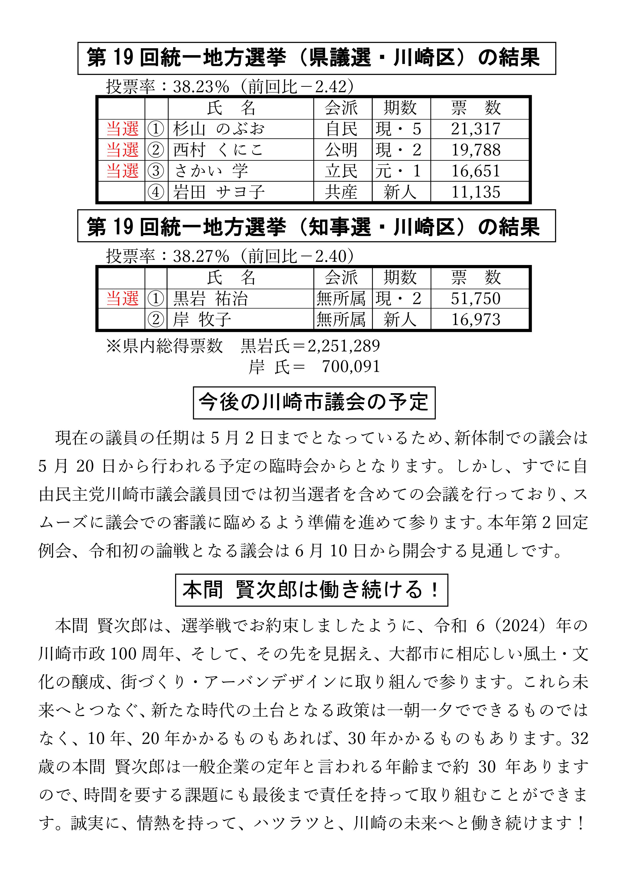 本間賢次郎 公式ホームページ